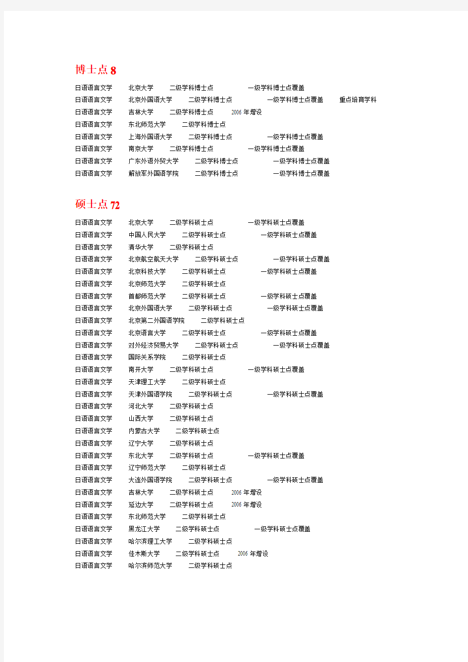 招收日语专业博士点硕士点本科学校一览