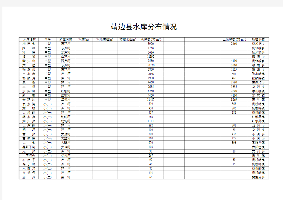 靖边县水库分布情况