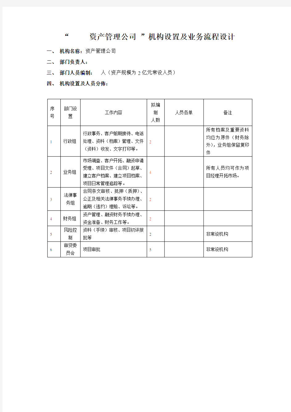 小额贷款公司、资金管理公司等机构设置及业务流程