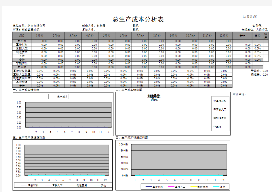 工业企业产品成本分析表模版