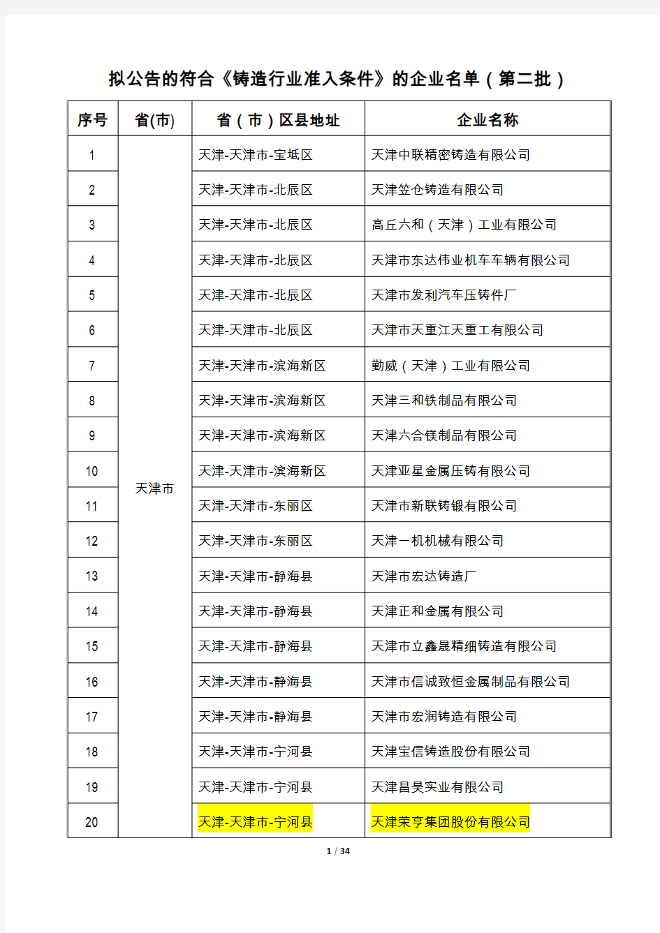 拟公告的符合《铸造行业准入条件》的企业名单(第二批)