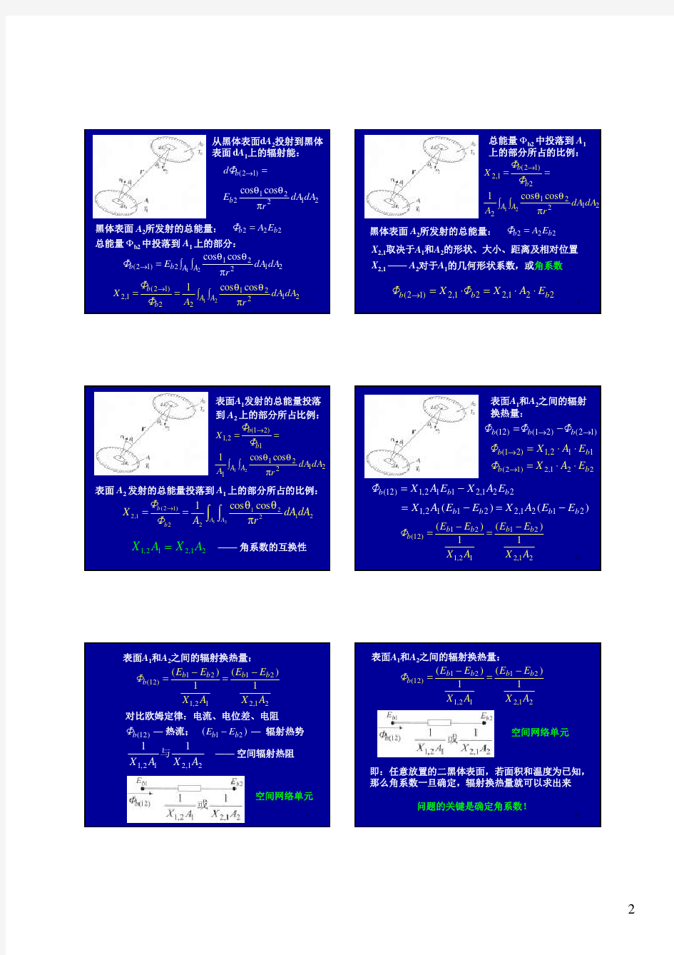 传热学第八章-2