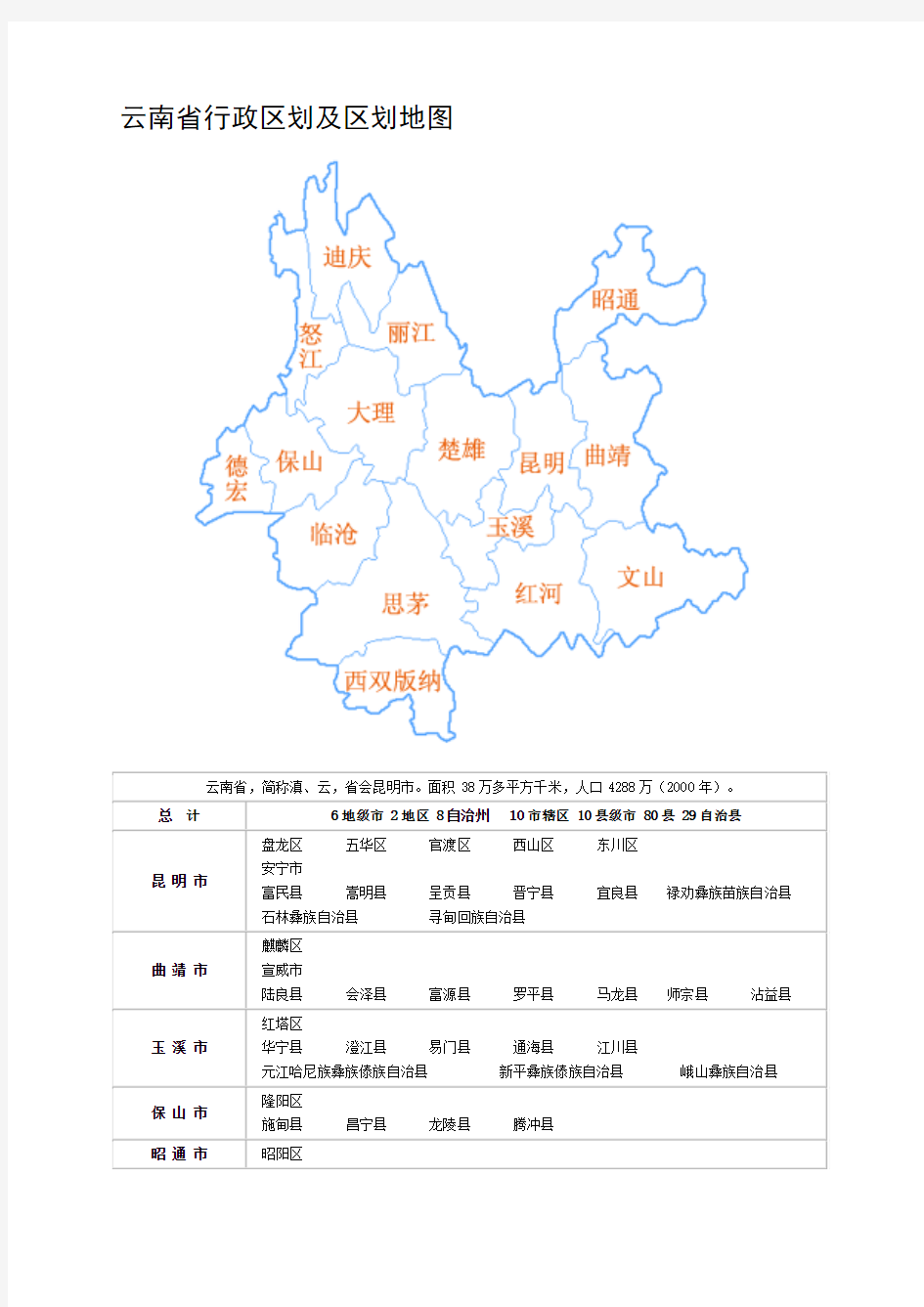 云南省行政区划及区划地图
