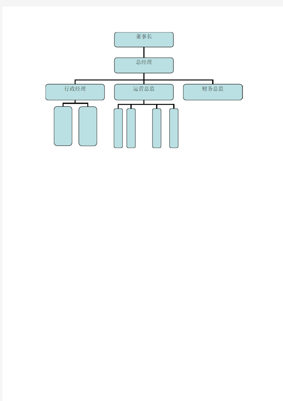 组织架构树形图