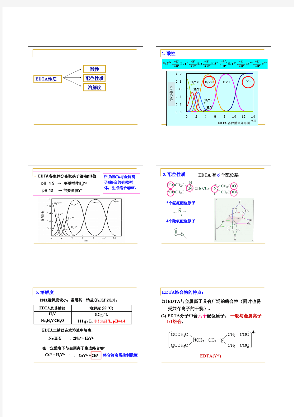 分析化学 第四章 络合滴定法