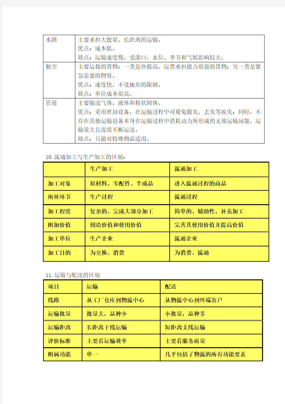 物流管理期末复习资料大全