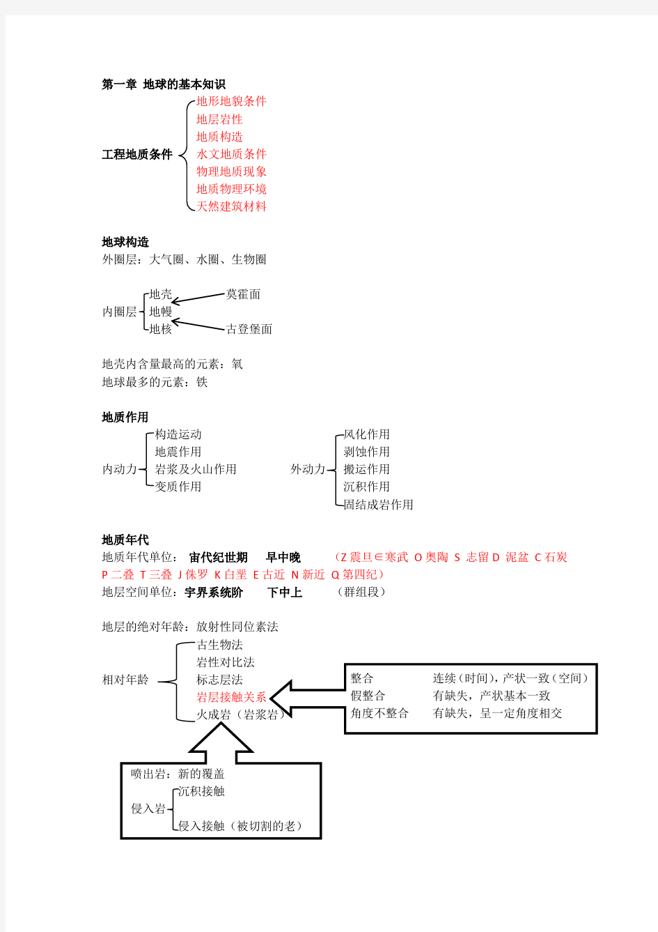 工程地质整理.河海大学