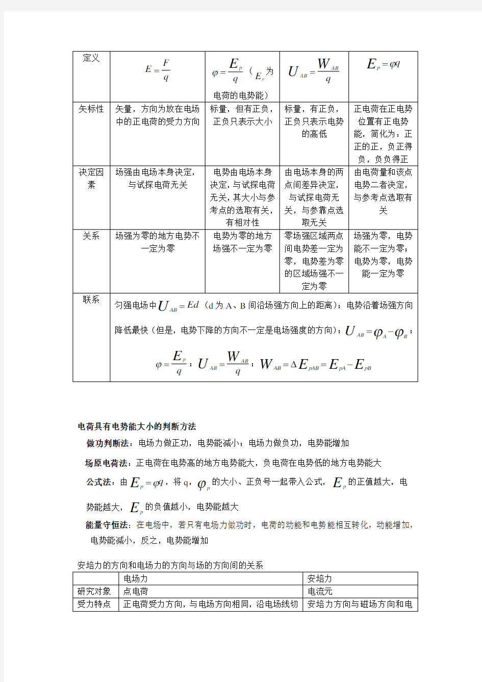 电场与磁场的关系