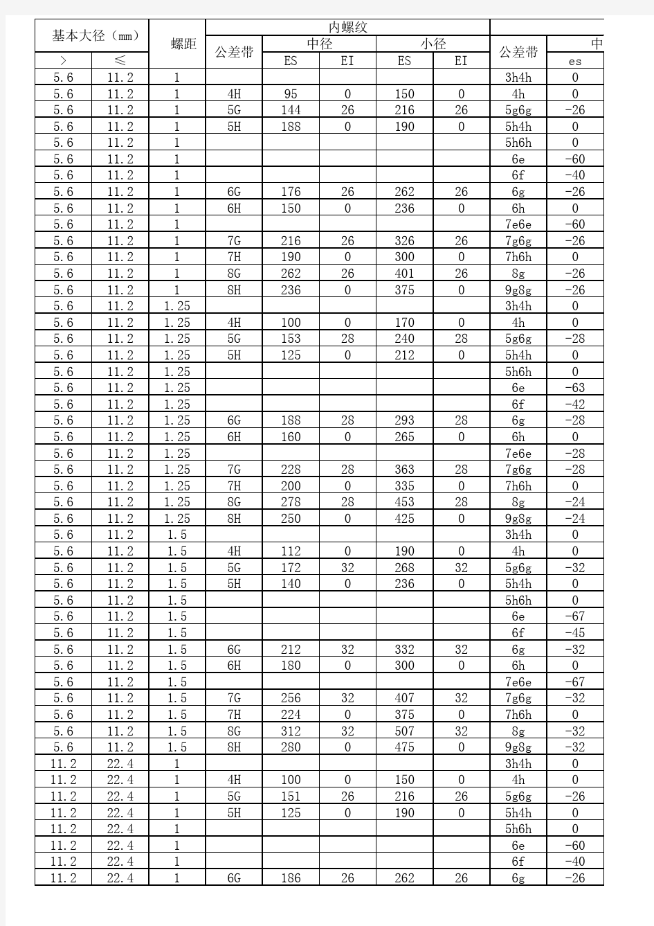 公制螺纹公差速查表