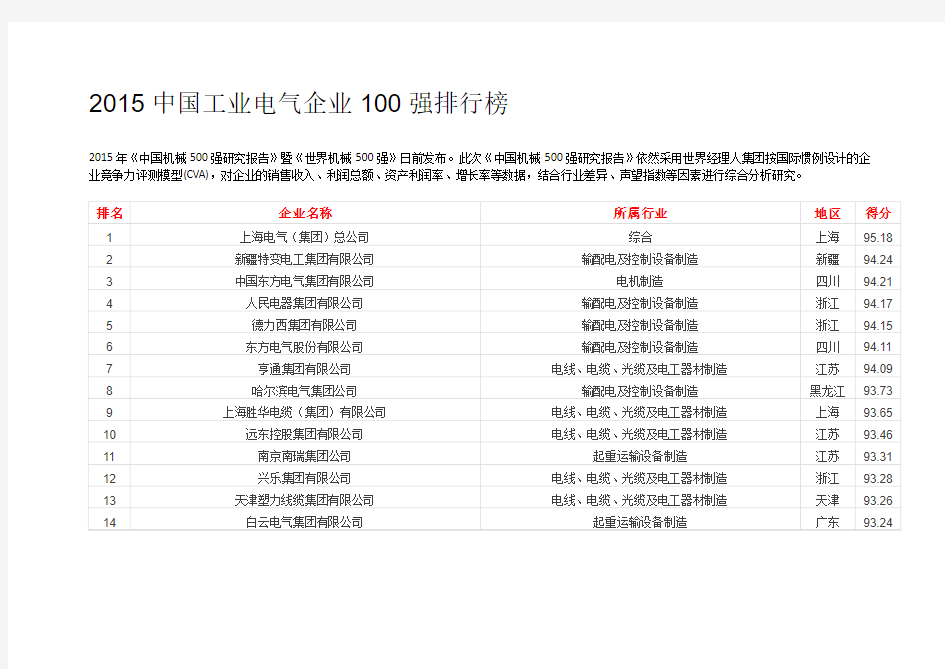 2015中国工业电气企业100强排行榜