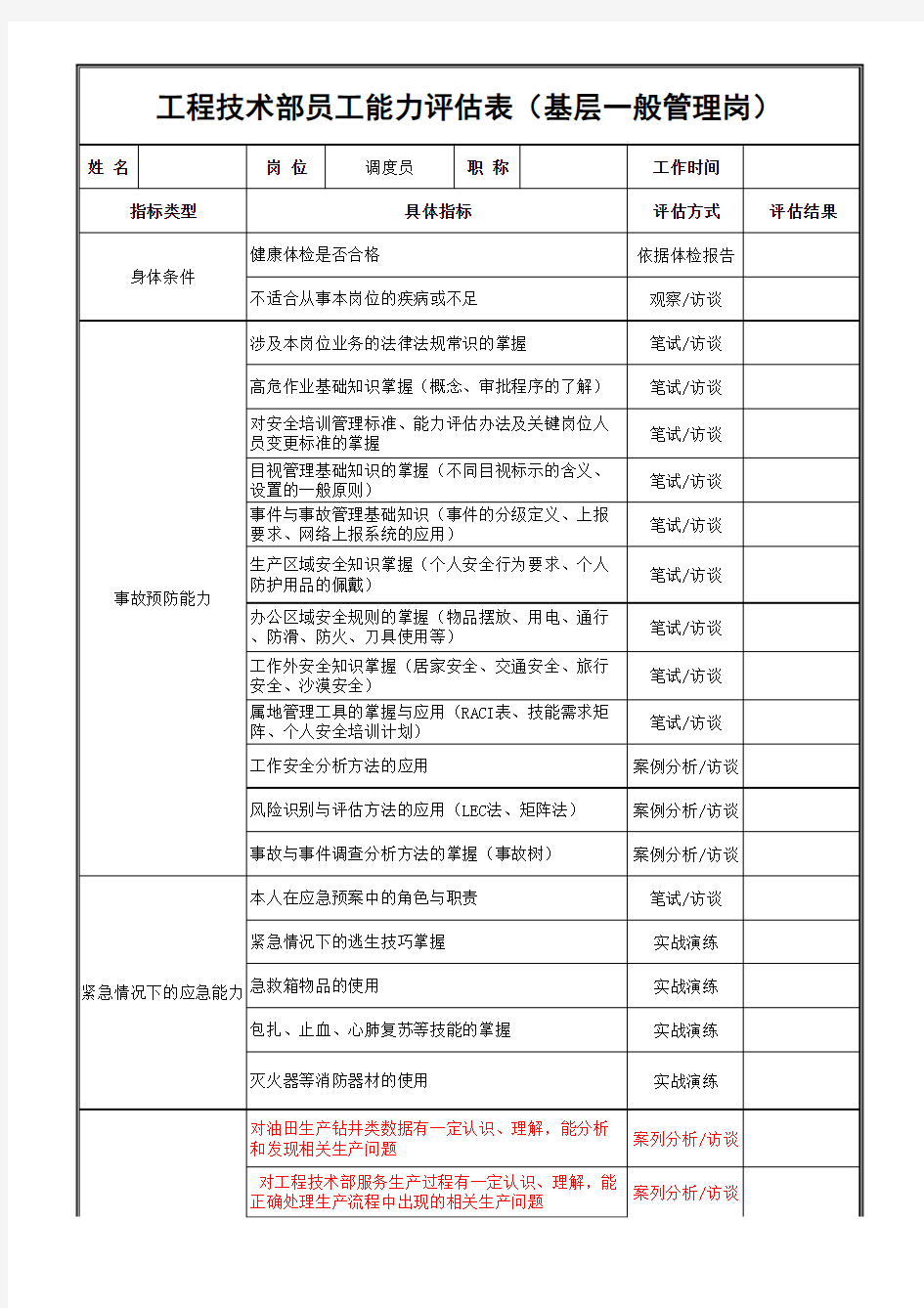 附表1-工程技术部员工能力评估表