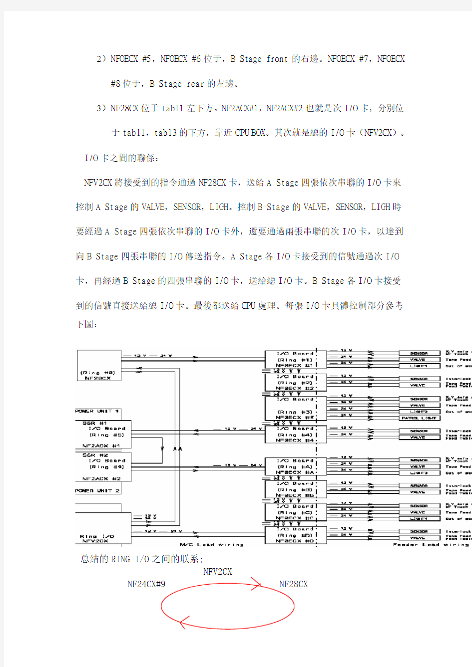 CM402主要板卡与维修