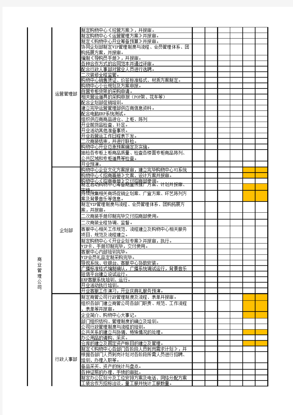 商业地产购物中心开业前筹备工作进度计划表