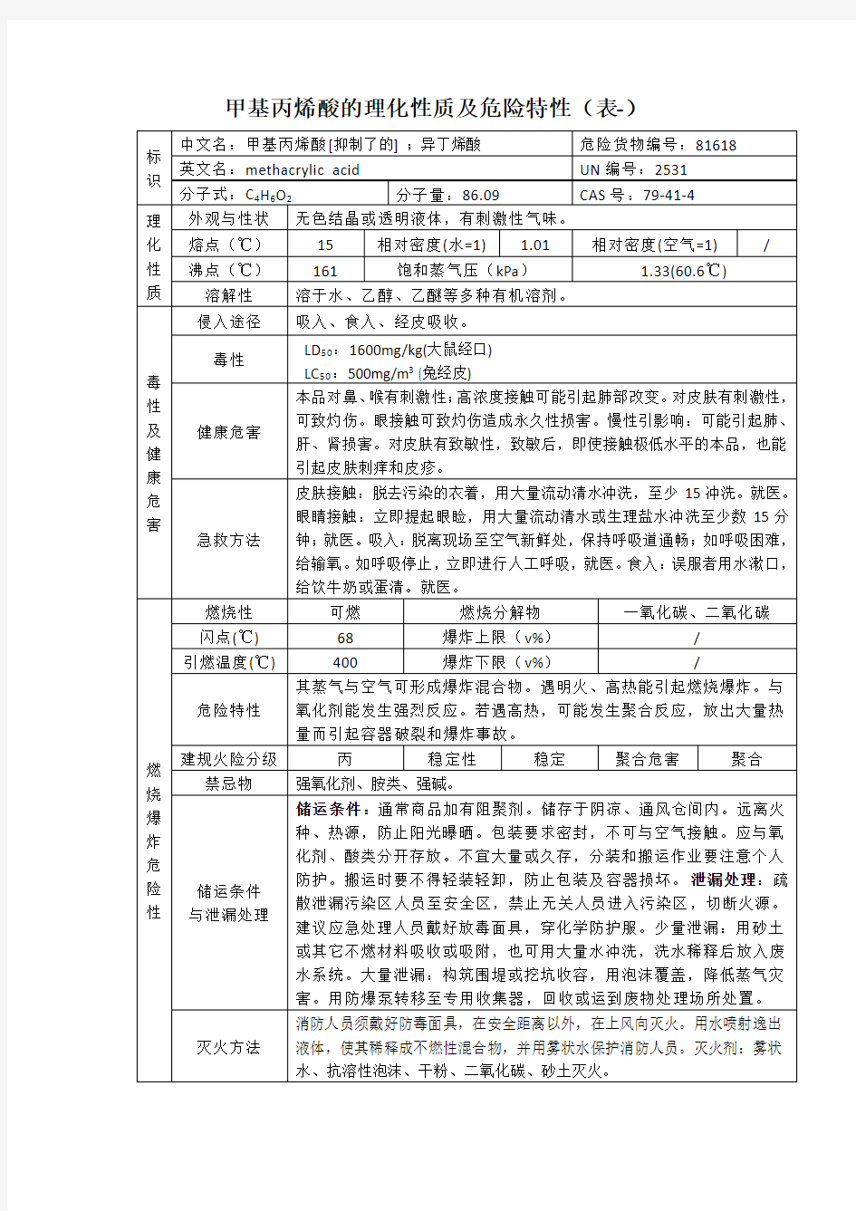 甲基丙烯酸的理化性质及危险特性(表-)