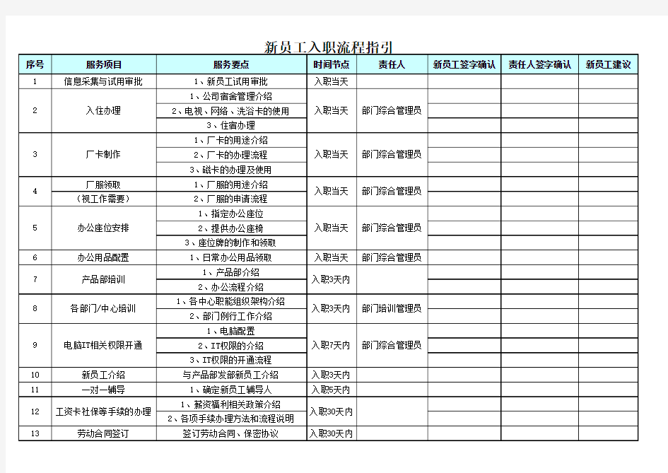 新员工入职指引员工版