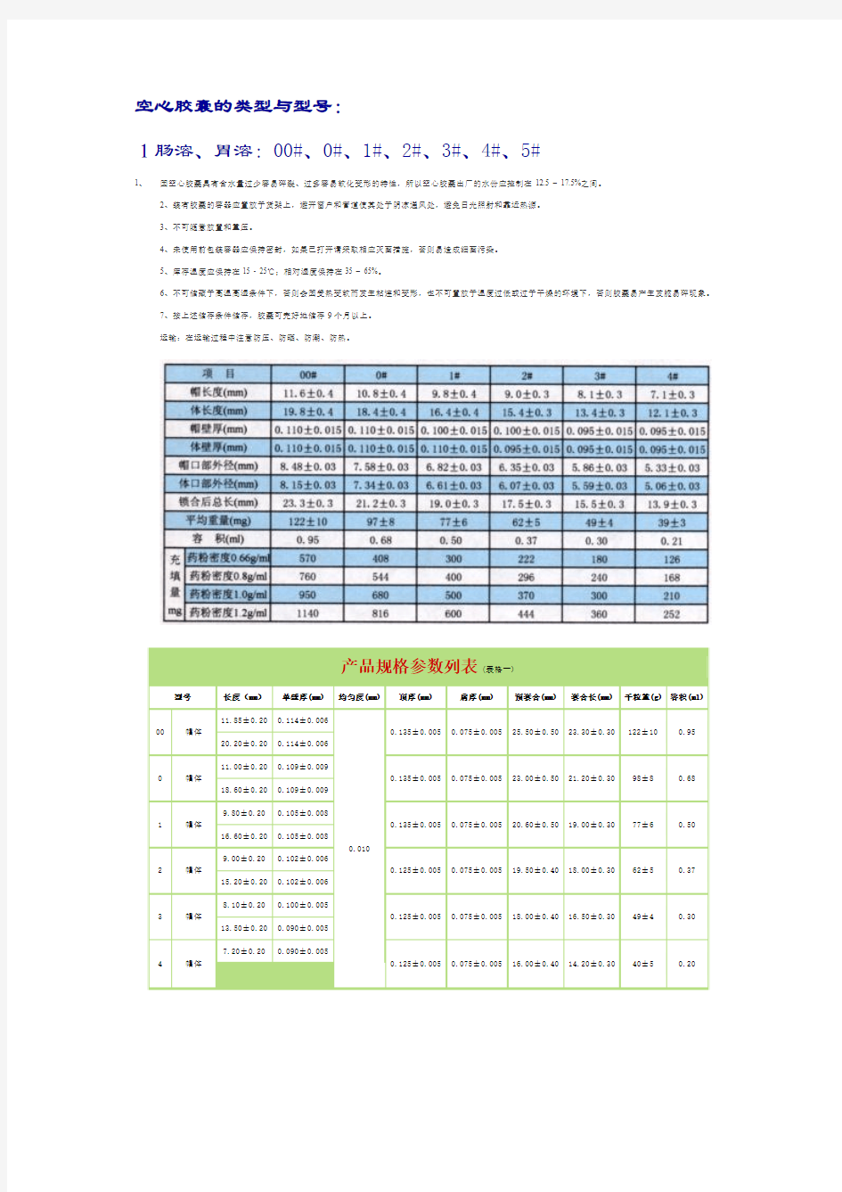 空心胶囊型号表