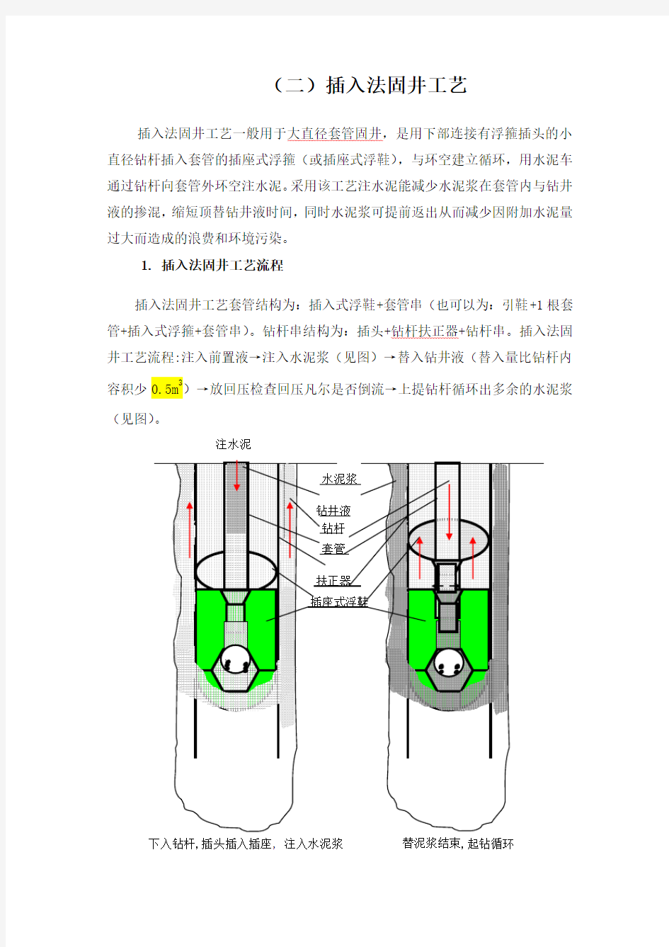 内插法固井