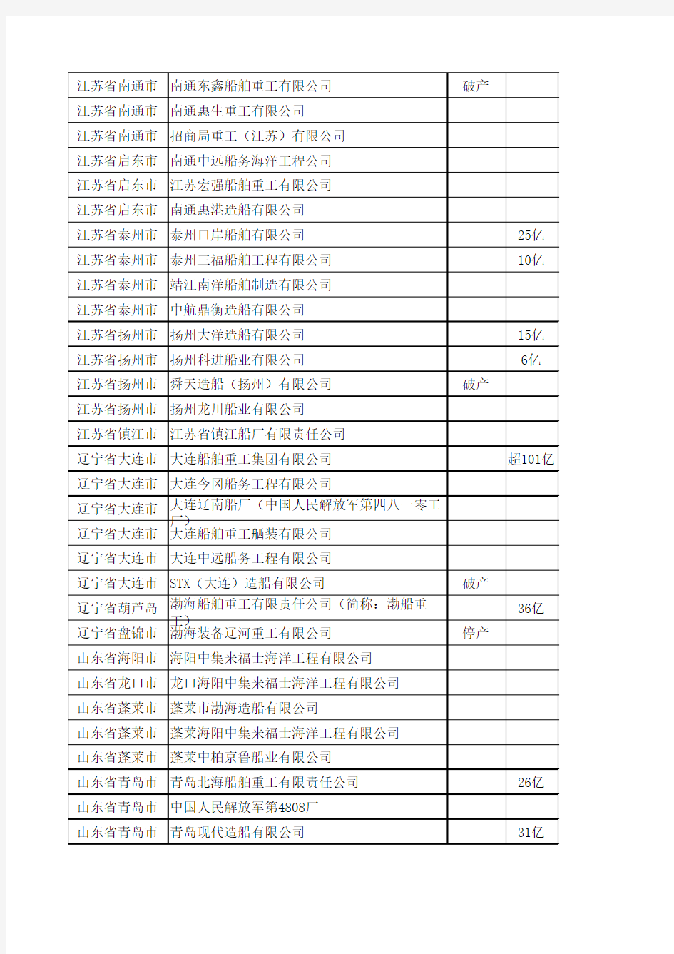 2016近年来破产倒闭船厂名单