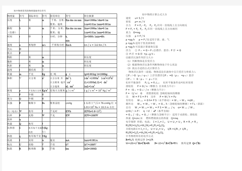 初中物理符号级单位符号公式大全