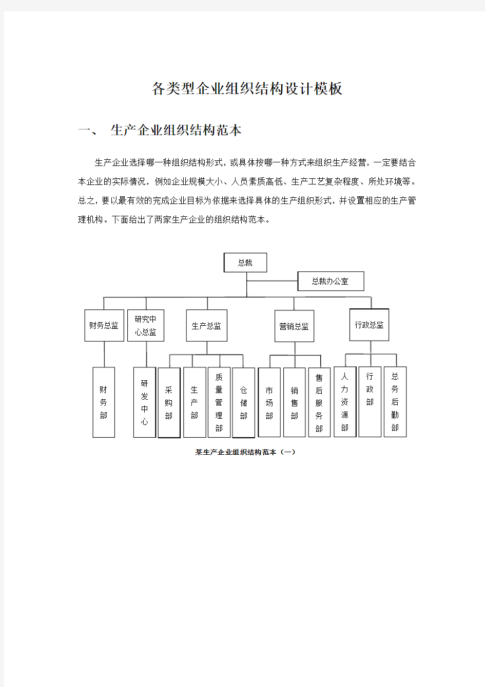 公司组织机构图