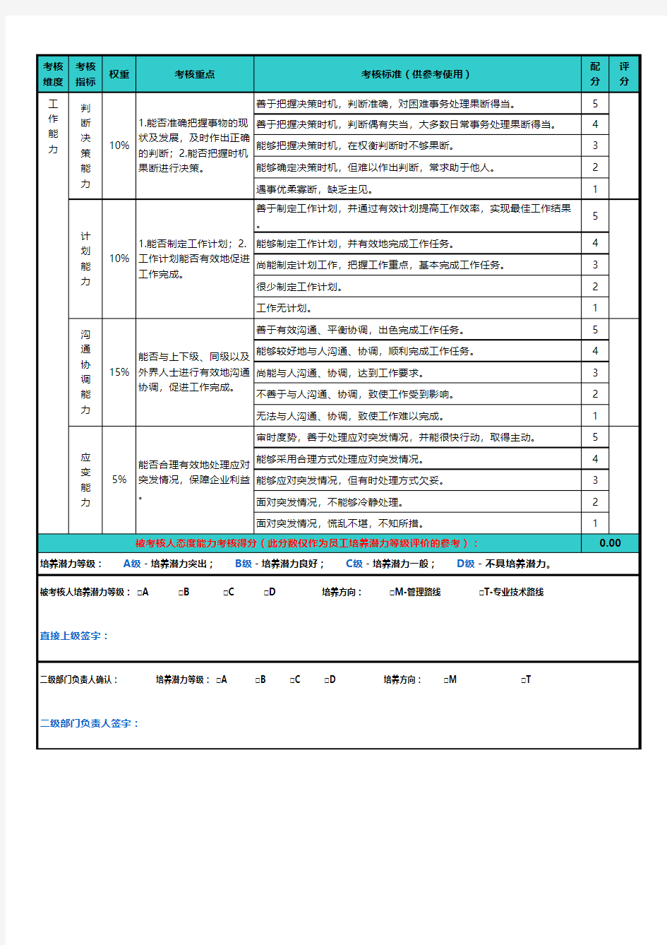 员工工作态度能力考核表(适用于M1-M3级)