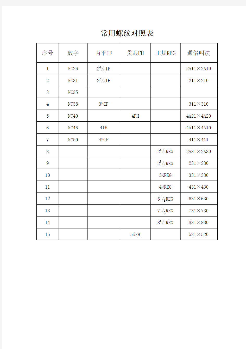 常用螺纹对照表