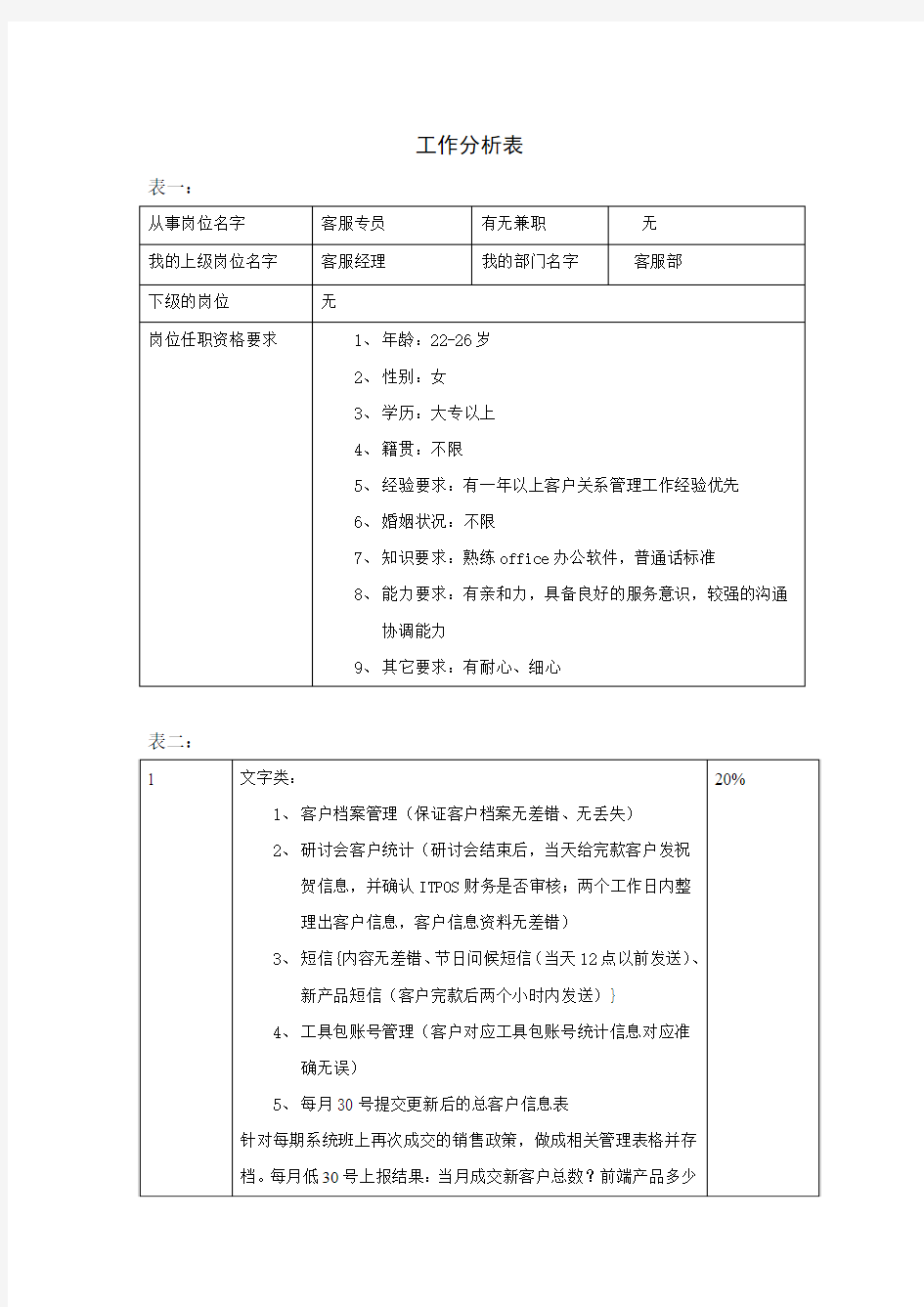 工作分析表(客服专员)