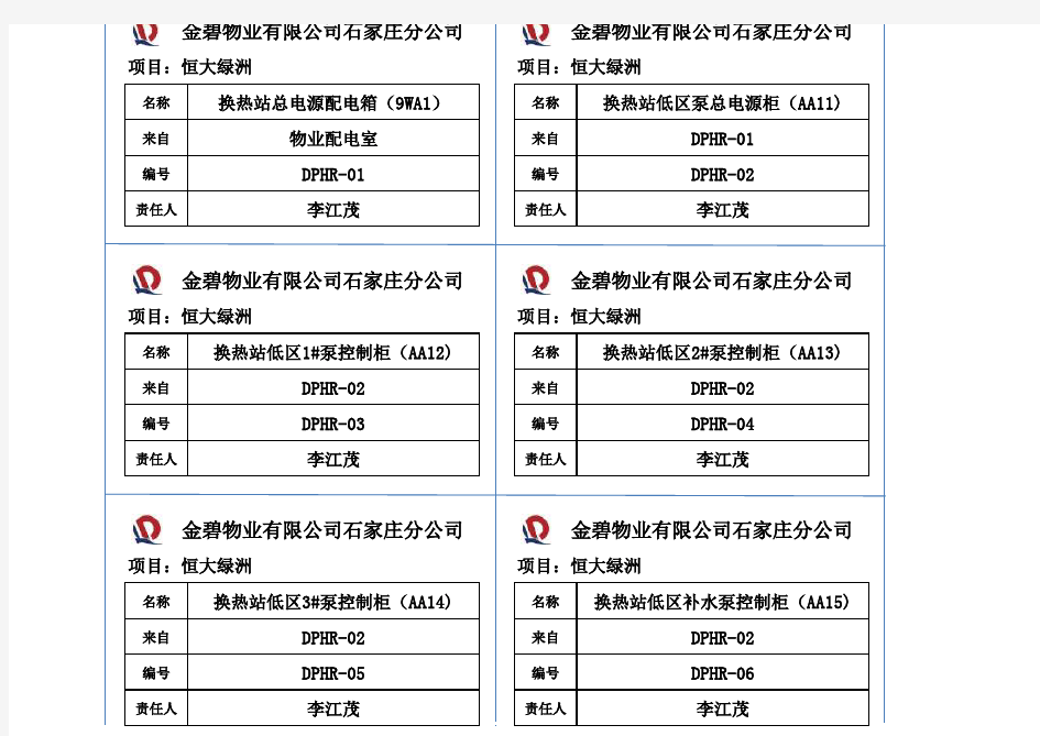 配电箱标识牌