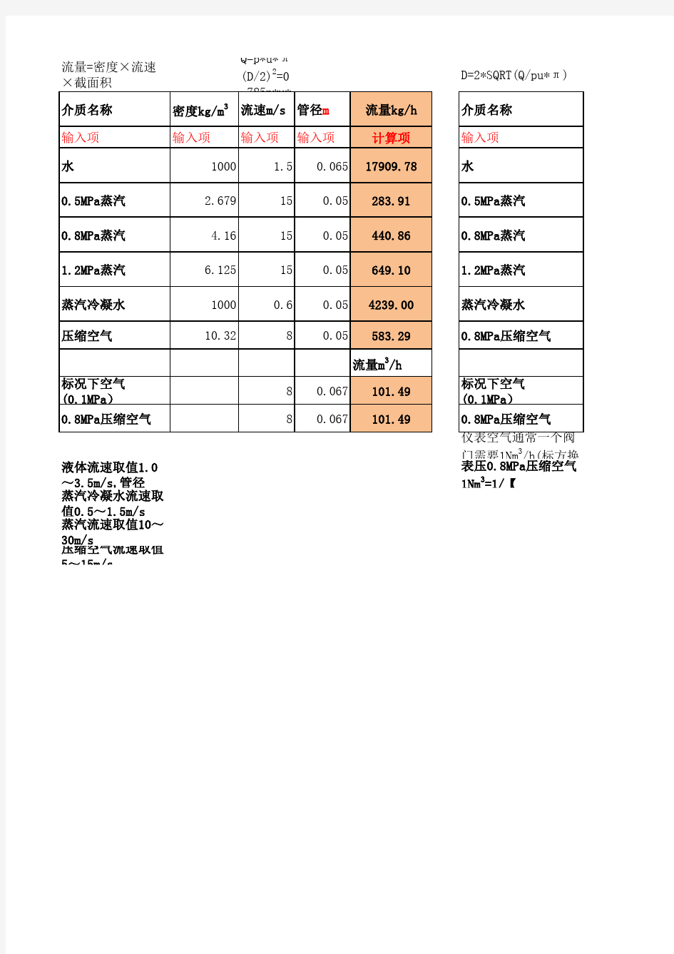 管径、流量计算表