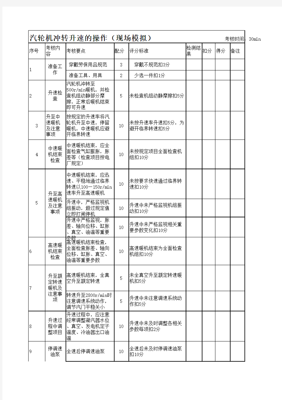 汽轮机冲转升速的操作