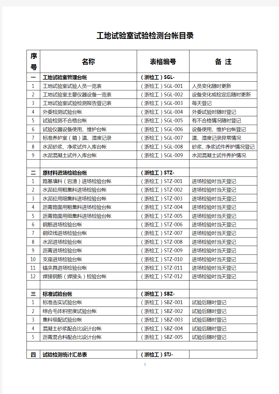 建筑工地试验台帐