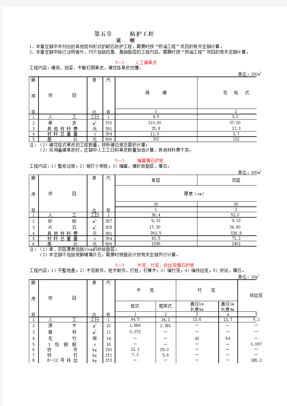 2008公路工程预算定额(修订后)