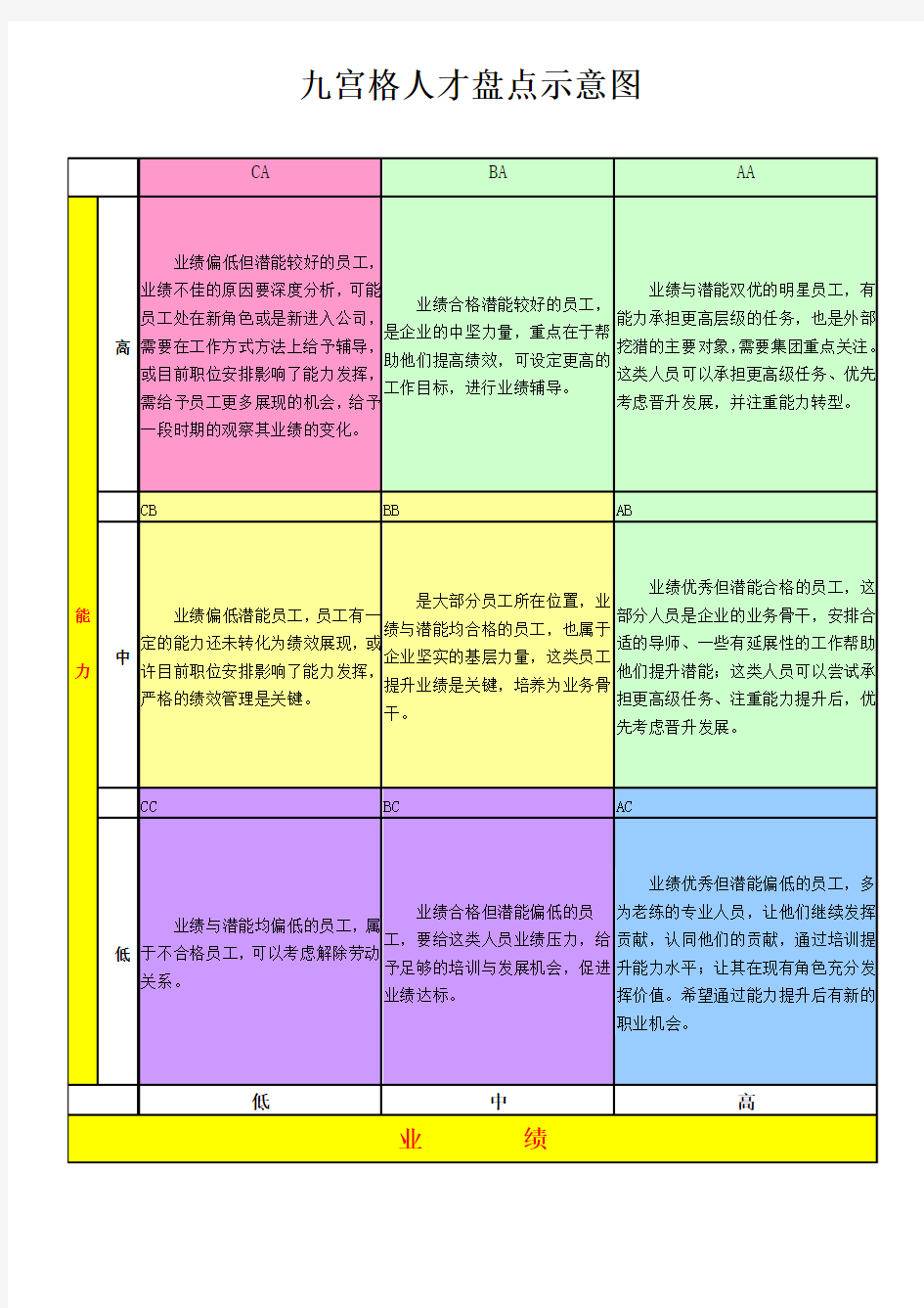 九宫格人才盘点示意图