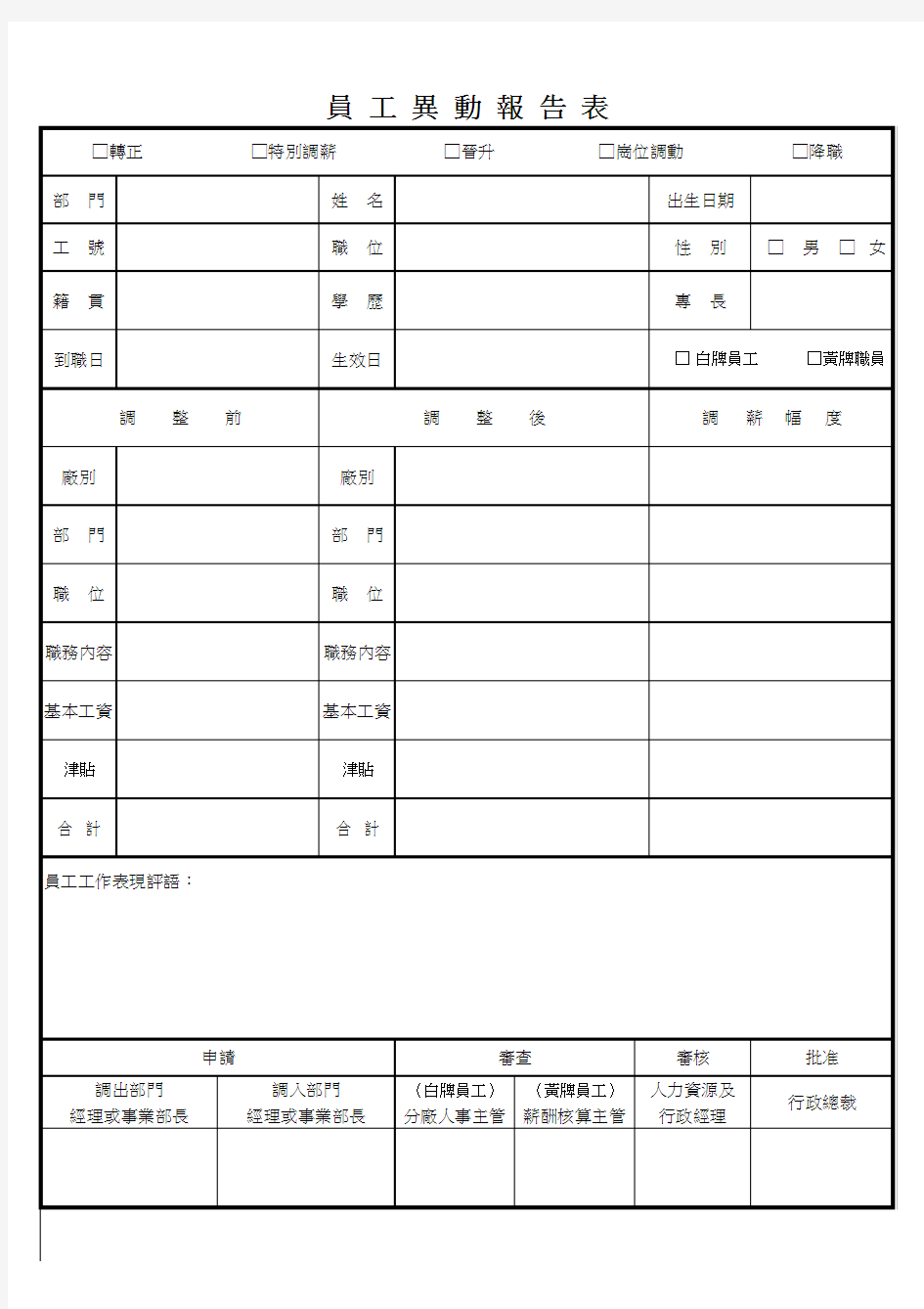 调薪、调职考核表