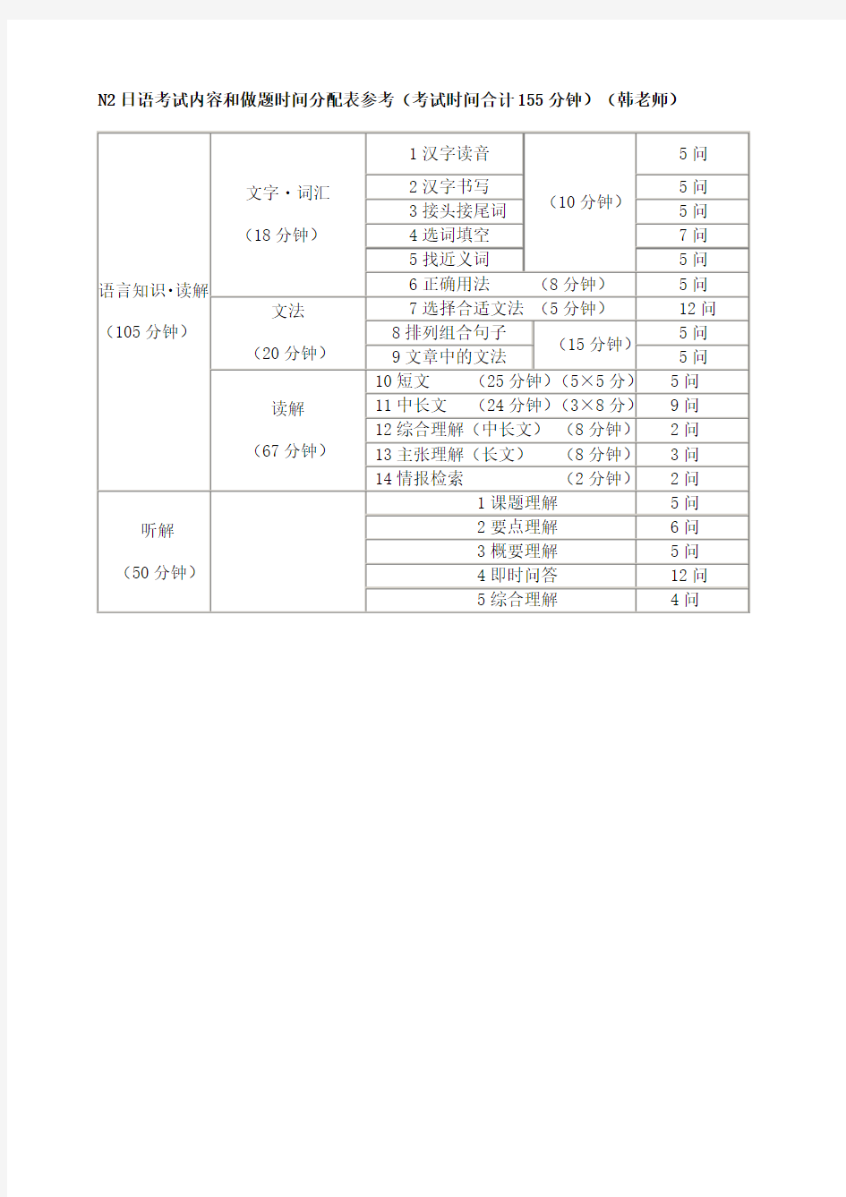 日语N2考试内容和答题时间分配表参考