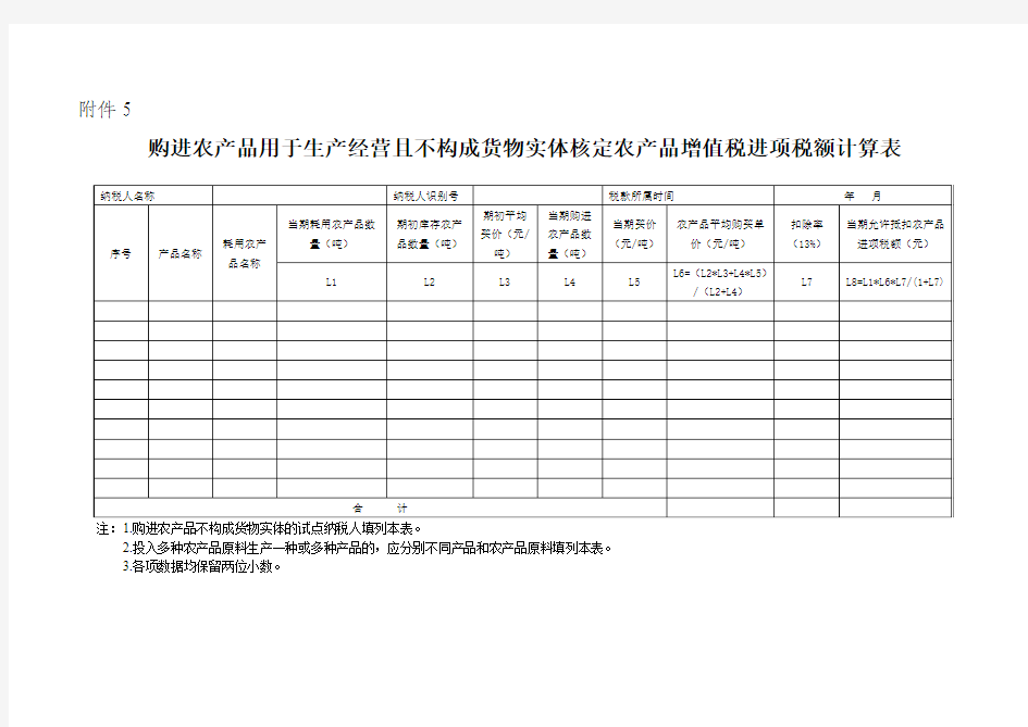 购进农产品用于生产经营且不构成货物实体核定农产品增值税进项税额