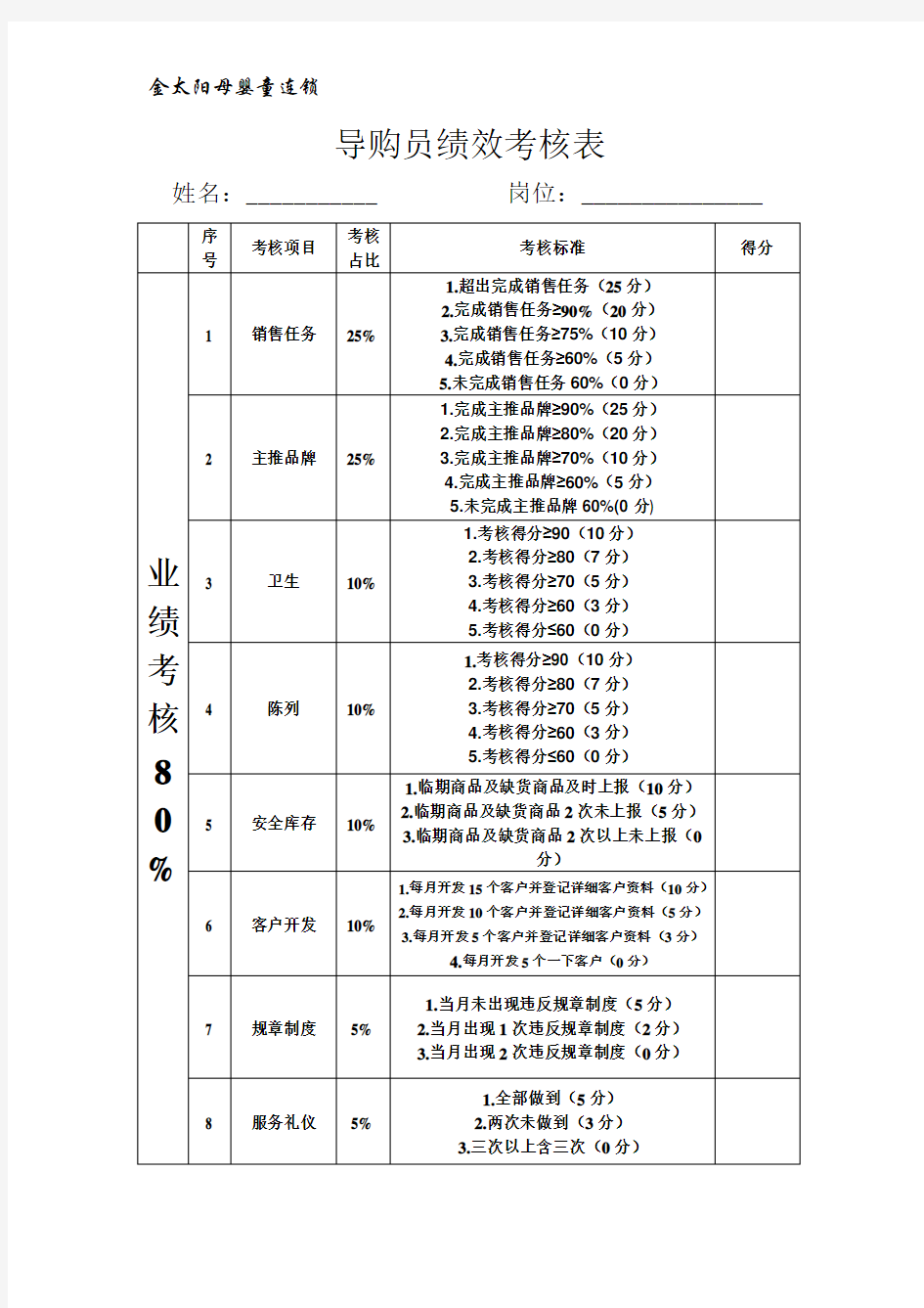 导购员绩效考核表