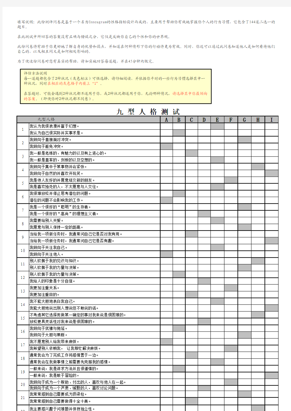 九型人格测试144题(可直接得出结果)