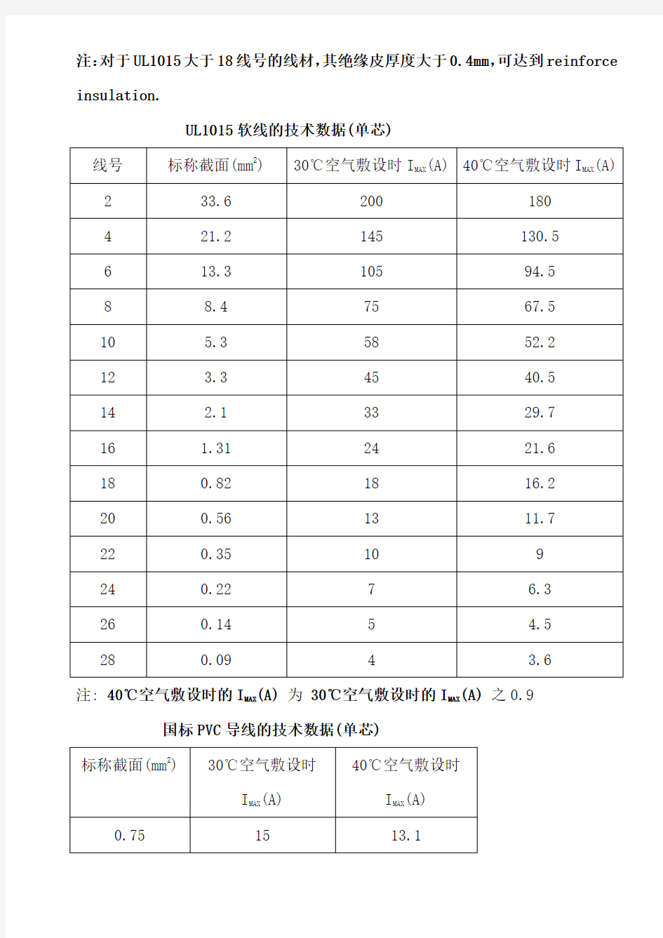 UL1015线规格说明(线径与电流)