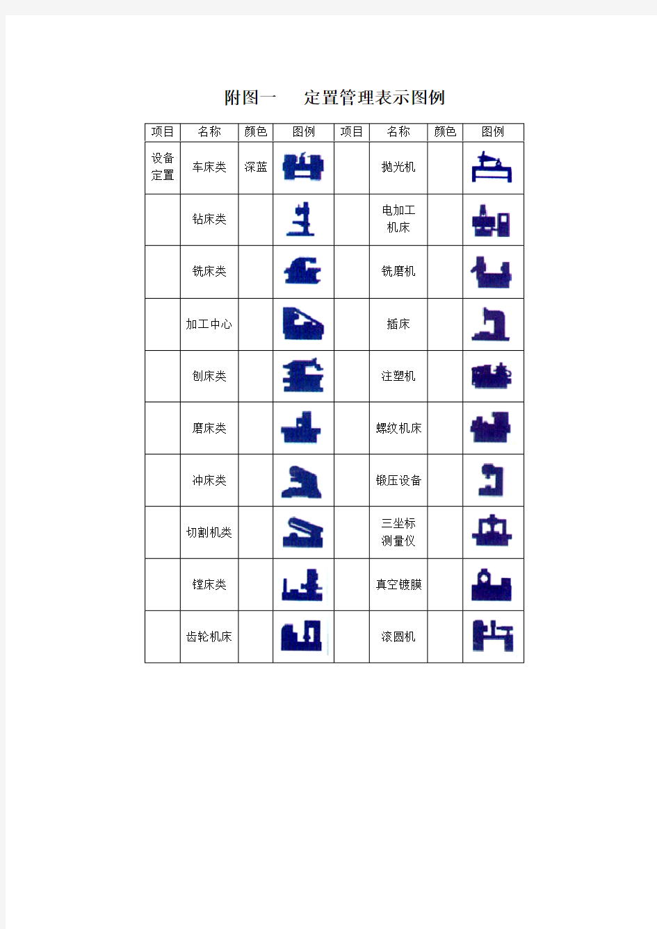 生产现场管理定置图例(A4版)