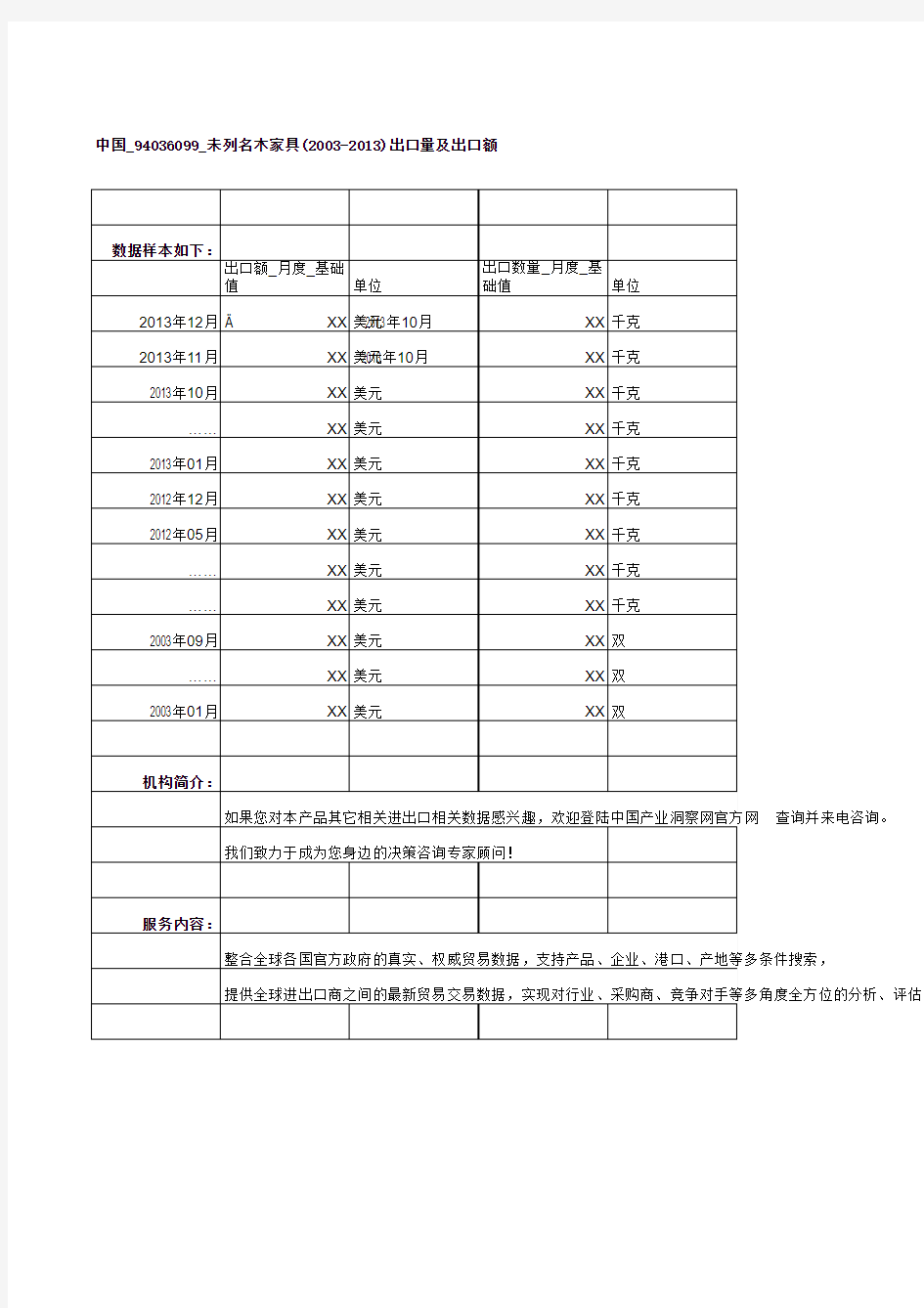 中国_94036099_未列名木家具(2003-2013)出口量及出口额
