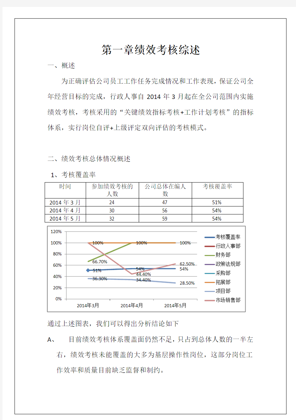 绩效考核分析报告