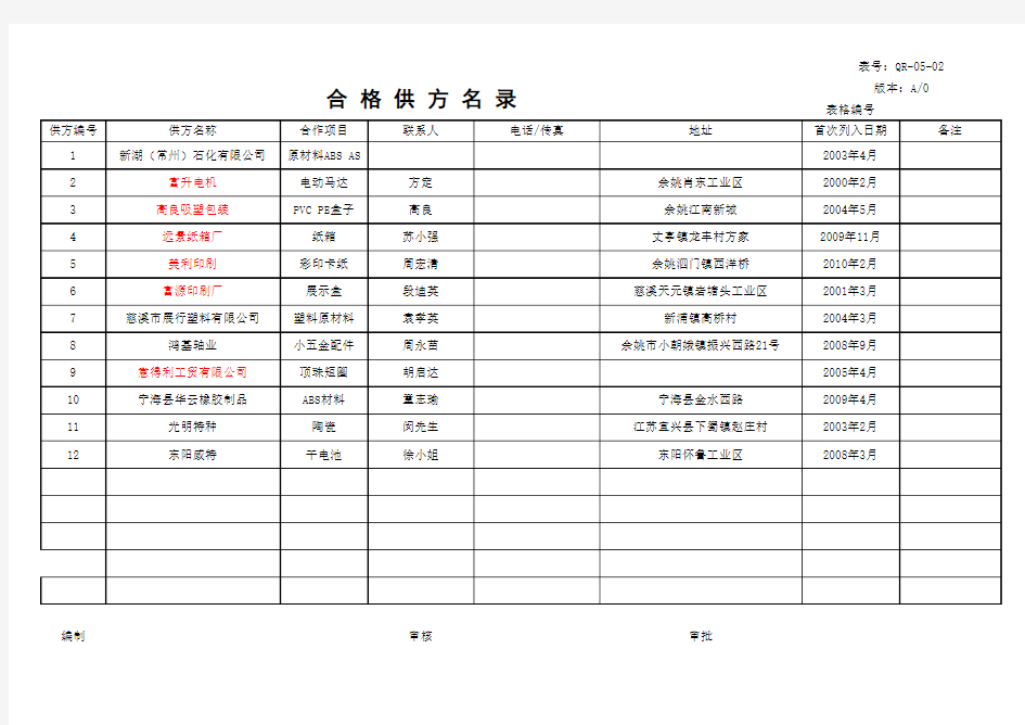 合格供方名录1