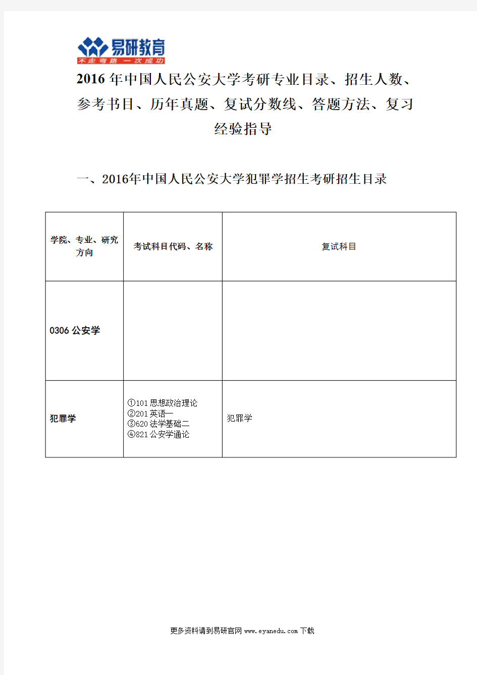 2016年中国人民公安大学犯罪学考研专业目录 录取人数 录取分数 参考书 历年真题 复习经验 报录比 真题讲解