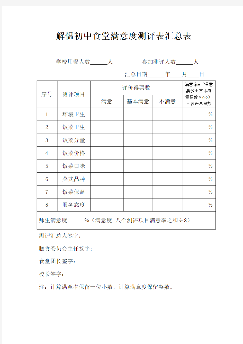 食堂满意度测评表汇总表