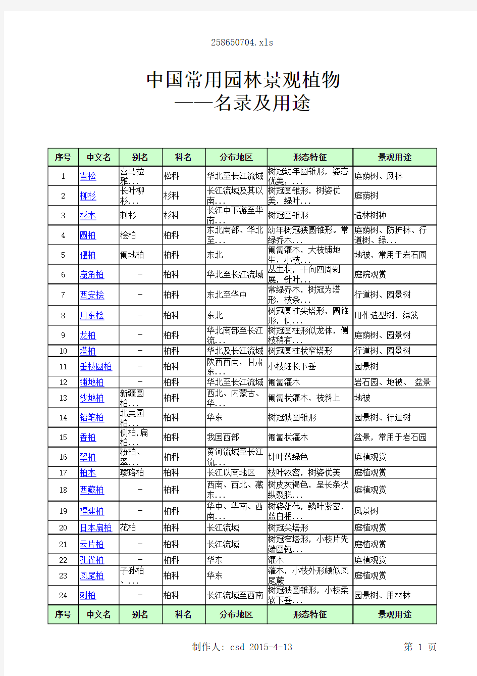 中国常用园林景观植物名录