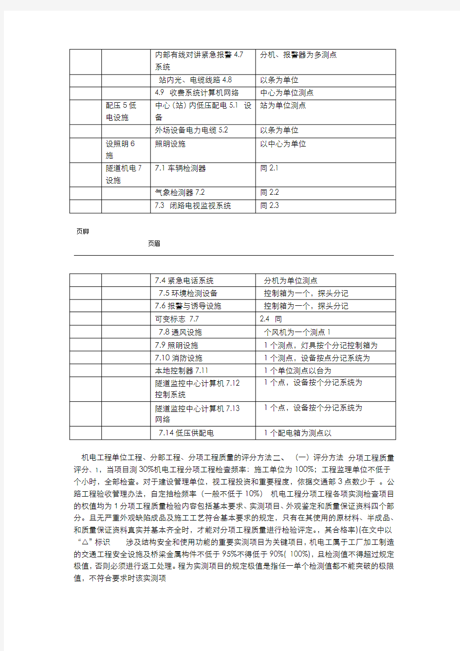 20XX机电工程机电工程单位工程分部工程分项工程的划分内容表