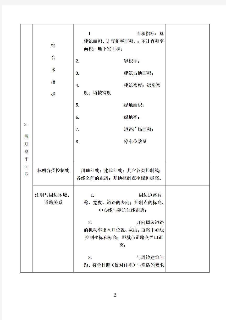 最新规划报建图纸要求