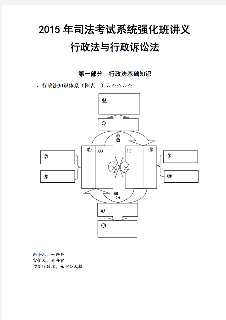 2015年系统强化行政法讲义—徐金桂