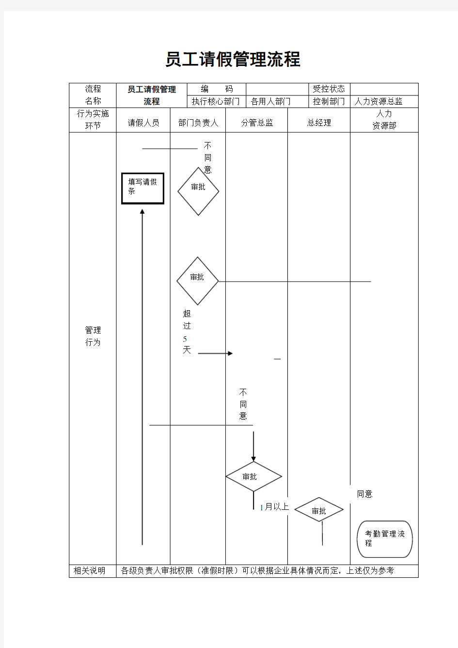 员工请假管理流程